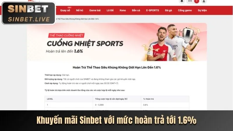 Thưởng VIP độc quyền